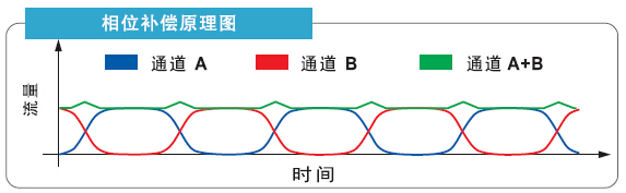 兰格灌装型低脉动泵头DMD15-13