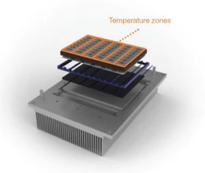 美国进口Thermo赛默飞ABI VeritiPro基因扩增仪PCR仪